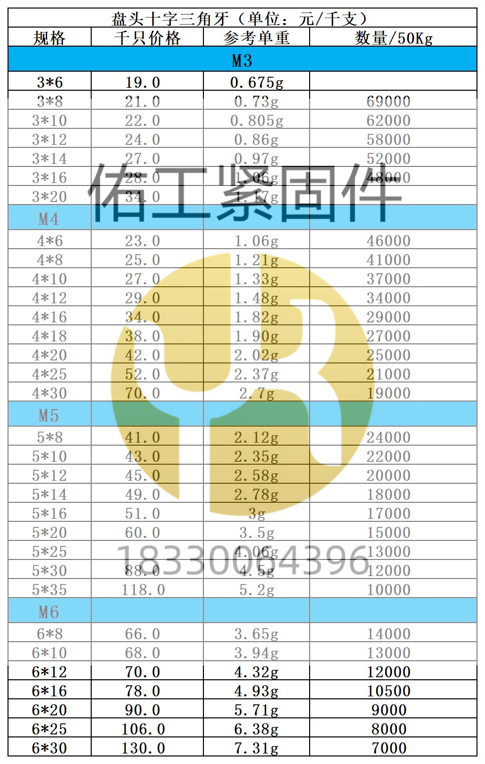 十字盤頭三角牙×2價格.jpg