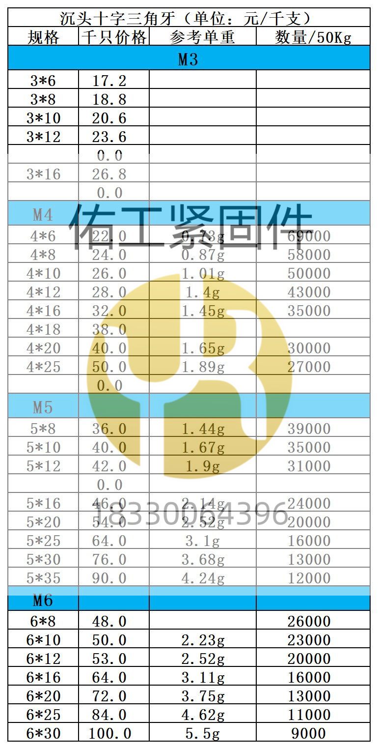 十字沉頭三角牙×2價格.jpg