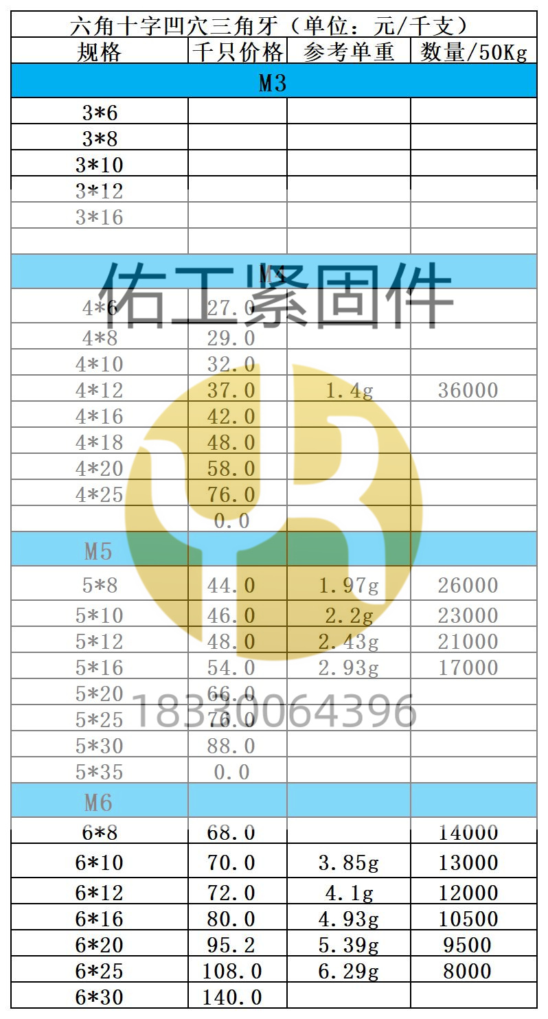 六角十字凹穴三角牙×2價格.jpg