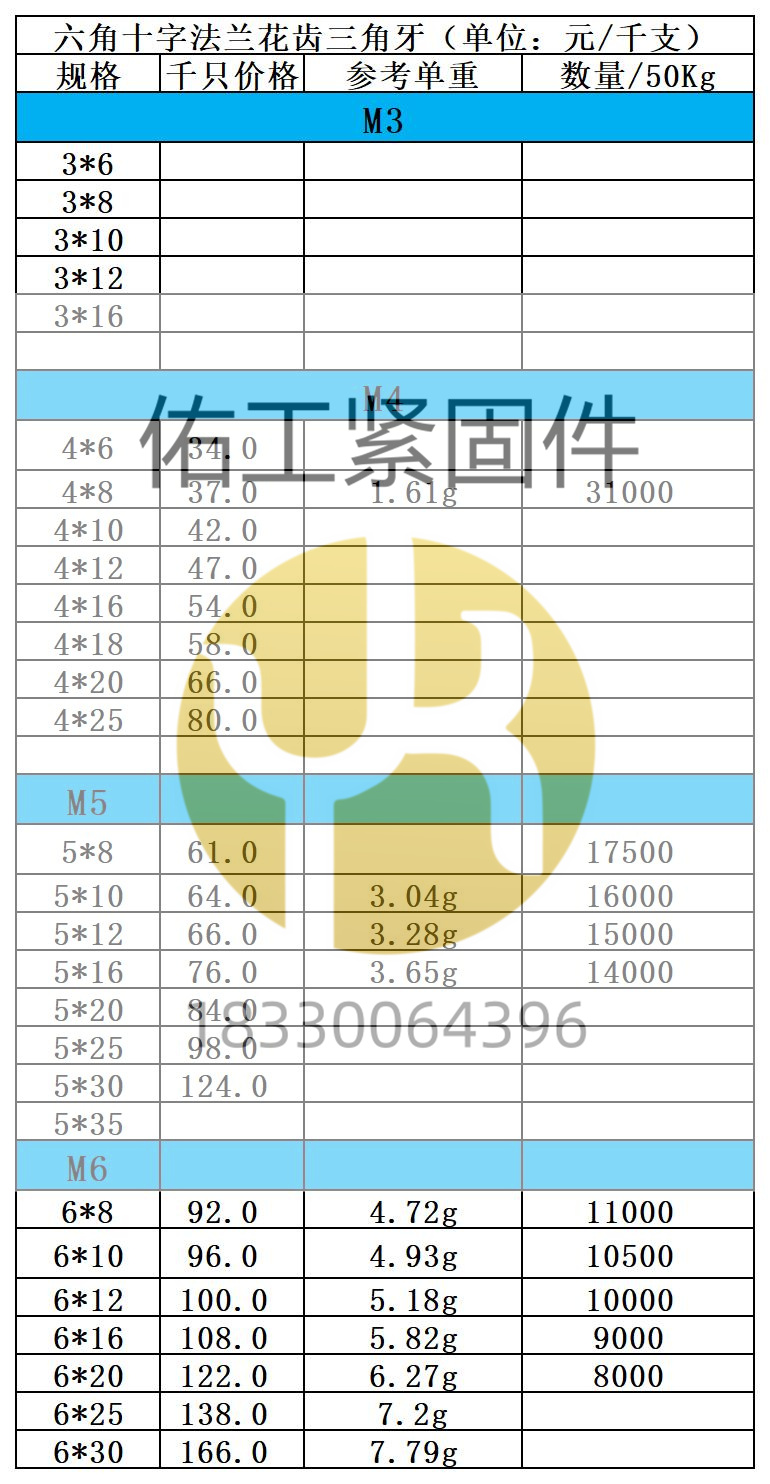 六角十字法蘭面花齒三角牙×2價格.jpg