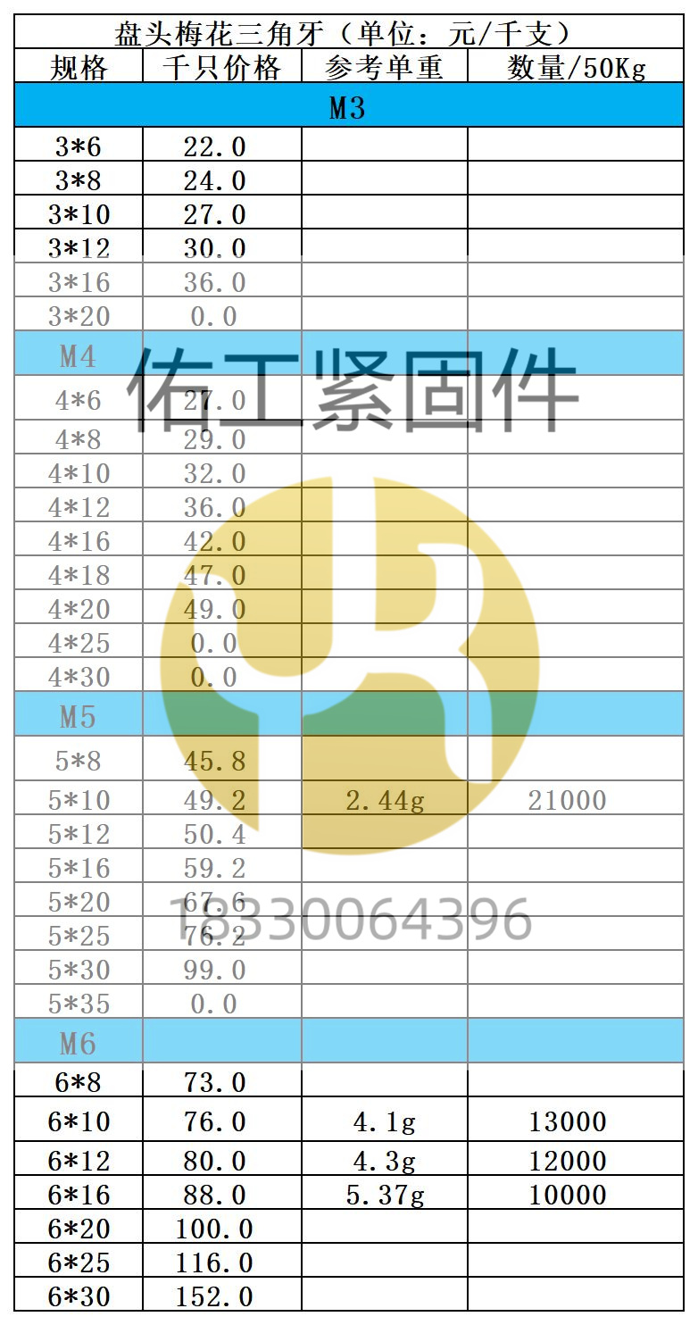 盤頭梅花三角牙×2價格.jpg