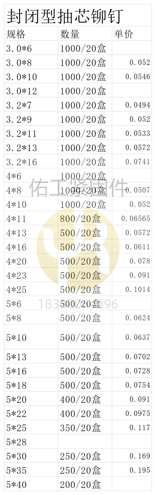 封閉型抽芯鉚釘×1.3.jpg