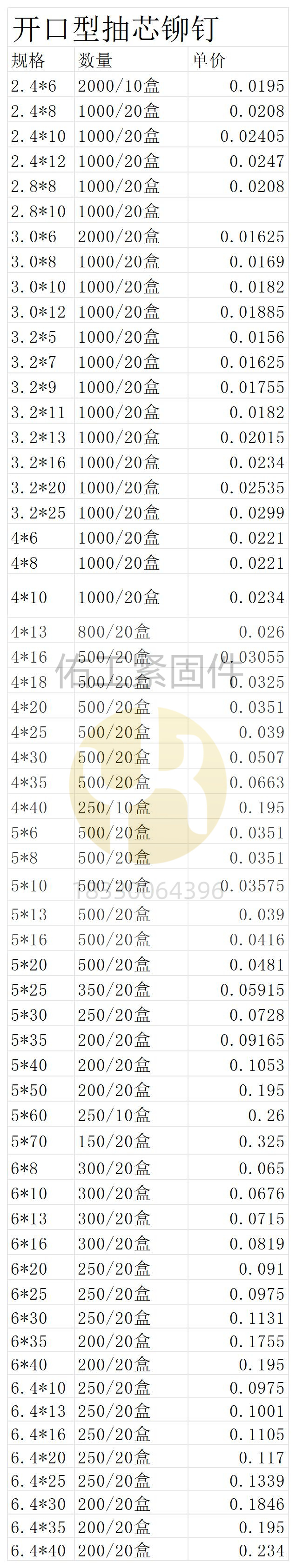 開口型抽芯鉚釘×1.3.jpg