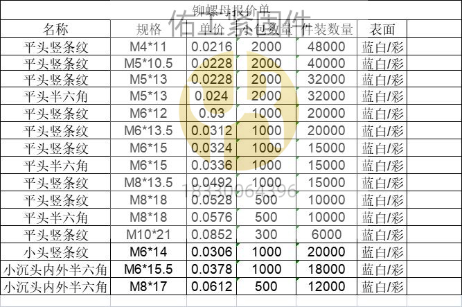 鉚螺母-1.2價(jià)格表.jpg