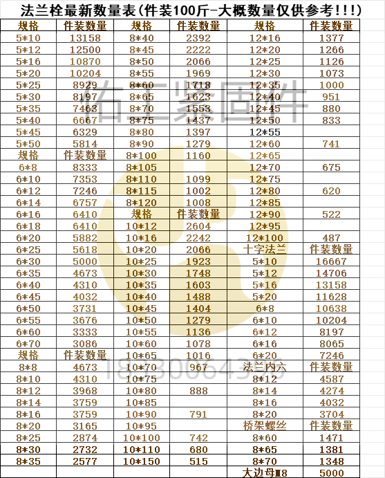 市場(chǎng)法蘭栓數(shù)量桁架螺絲等無(wú)電話.png